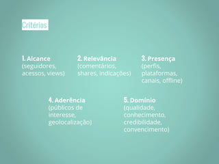 Critérios
1. Alcance
(seguidores,
acessos, views)
2. Relevância
(comentários,
shares, indicações)
3. Presença
(perfis,
plataformas,
canais, offline)
4. Aderência
(públicos de
interesse,
geolocalização)
5. Domínio
(qualidade,
conhecimento,
credibilidade,
convencimento)
 