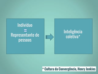 Indivíduo
Representante de
pessoas
Inteligência
coletiva*
* Cultura da Convergência, Henry Jenkins
 