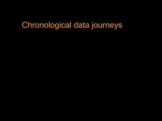 Chronological data journeys 