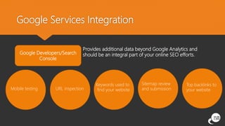 Google Services Integration
Google Developers/Search
Console
Provides additional data beyond Google Analytics and
should be an integral part of your online SEO efforts.
Keywords used to
find your website
Mobile testing
Top backlinks to
your website
Sitemap review
and submission
URL inspection
 