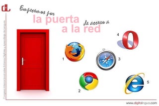 la puerta
     a la red   4




     1          3




                    5

         2
 