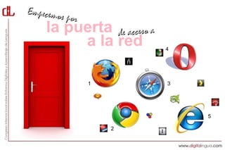 la puerta
     a la red   4




     1          3




                    5

         2
 