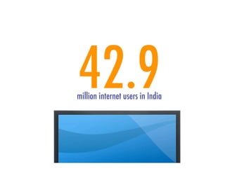 42.9
million internet users in India
 