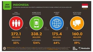 Digital in indonesia 2020