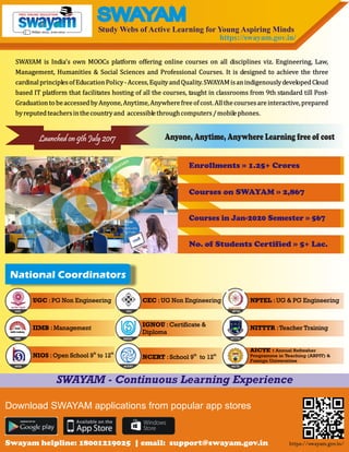 Digital initiatives in higher education | PDF