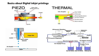 Digital ink formulations for the fabric printing (future of the textile ...