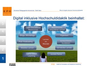 Institut für Fernstudien und Didaktische EntwicklungIFDE
Kirchliche Pädagogische Hochschule - Edith Stein
1
2
3
4
5
Digital inklusive Hochschuldidaktik beinhaltet:
Was ist digital inklusive Hochschuldidaktik
 
