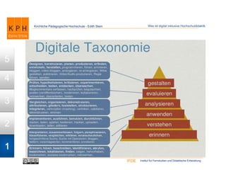 Institut für Fernstudien und Didaktische EntwicklungIFDE
Kirchliche Pädagogische Hochschule - Edith Stein
1
2
3
4
5
Was ist digital inklusive Hochschuldidaktik
 