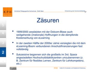 Institut für Fernstudien und Didaktische EntwicklungIFDE
Kirchliche Pädagogische Hochschule - Edith Stein
Zäsuren
• 1999/2000 zerplatzten mit der Dotcom-Blase auch
weitgehende (irrationale) Hoffnungen in die dämpfende
Kostenwirkung von eLearning
• In der zweiten Hälfte der 2000er Jahre versiegten die mit dem
eLearning-Boom verbundenen Anschubfinanzierungen fast
vollständig
• Sukzessive begannen sich die großteils im 3rd. Space
angesiedelten Hochschuldidaktikzentren umzubenennen (z.
B. Zentrum für flexibles Lernen, Zentrum für Lehrkompetenz,
etc.)
17
Entwicklung der Hochschuldidaktik
1
2
3
4
5
 
