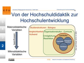 Institut für Fernstudien und Didaktische EntwicklungIFDE
Kirchliche Pädagogische Hochschule - Edith Stein
Studienstrukturen - Bologna
Aufwand
Vergleichbarkeit
(freinachEuler,2013,S.33ff,)
Organisationskultur - Curricula
Ermöglichung
Restriktion
Von der Hochschuldidaktik zur
Hochschulentwicklung
18
Entwicklung der Hochschuldidaktik
Lernkultur
Makrodidaktische
Variablen
Mikrodidaktische
Variablen
beeinflussen
Organisation
Pädagogische
Interaktion
Individuum
1
2
3
4
5
 
