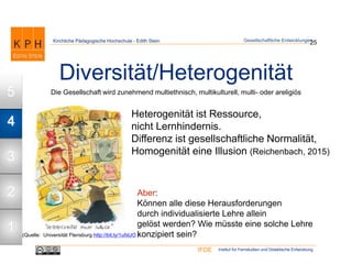 Institut für Fernstudien und Didaktische EntwicklungIFDE
Kirchliche Pädagogische Hochschule - Edith Stein
Diversität/Heterogenität
25
(Quelle: Universität Flensburg http://bit.ly/1ufxlJO )
Heterogenität ist Ressource,
nicht Lernhindernis.
Differenz ist gesellschaftliche Normalität,
Homogenität eine Illusion (Reichenbach, 2015)
Aber:
Können alle diese Herausforderungen
durch individualisierte Lehre allein
gelöst werden? Wie müsste eine solche Lehre
konzipiert sein?
Gesellschaftliche Entwicklungen
Die Gesellschaft wird zunehmend multiethnisch, multikulturell, multi- oder areligiös
1
2
3
4
5
 
