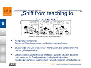 Institut für Fernstudien und Didaktische EntwicklungIFDE
Kirchliche Pädagogische Hochschule - Edith Stein
„Shift from teaching to
learning“
29
Hochschuldidaktische Herausforderungen
(Blake, n.d.; zitiert nach Northern Illinois University, n.d.)
• Kompetenzorientierung:
Denk- und Handlungsmuster von Studierenden verändern
• Studierende sind „process-owner“ ihrer Studien. Sie konstruieren ihre
Lernumgebung/en selbst.
• Lehrende sollen Lernaktivitäten anstoßen, aufrecht erhalten, begleiten
und beraten (d. h. Erweiterung des hochschuldidaktischen
Handlungsrepertoires, Arrangement von authentischen Lernsituationen)1
2
3
4
5
 