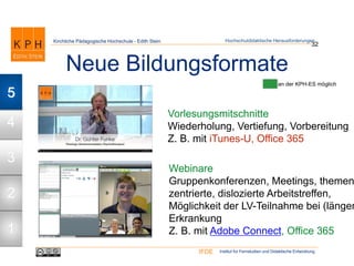 Institut für Fernstudien und Didaktische EntwicklungIFDE
Kirchliche Pädagogische Hochschule - Edith Stein
Neue Bildungsformate
32
Hochschuldidaktische Herausforderungen
Vorlesungsmitschnitte
Wiederholung, Vertiefung, Vorbereitung
Z. B. mit iTunes-U, Office 365
Webinare
Gruppenkonferenzen, Meetings, themen
zentrierte, dislozierte Arbeitstreffen,
Möglichkeit der LV-Teilnahme bei (länger
Erkrankung
Z. B. mit Adobe Connect, Office 365
an der KPH-ES möglich
1
2
3
4
5
 