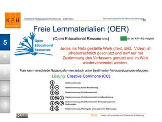 Institut für Fernstudien und Didaktische EntwicklungIFDE
Kirchliche Pädagogische Hochschule - Edith Stein
Freie Lernmaterialien (OER)
39
Hochschuldidaktische Herausforderungen
an der KPH-ES möglich(Open Educational Ressources)
Jedes ins Netz gestellte Werk (Text, Bild, Video) ist
urheberrechtlich geschützt und darf nur mit
Zustimmung des Verfassers genutzt und im Web
wiederverwendet werden.
Man kann verschiede Nutzungsformen jedoch unter bestimmten Voraussetzungen erlauben.
Lösung: Creative Commons (CC)
1
2
3
4
5
 