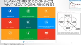 HUMAN CENTERED DESIGN (HCD)
WHAT ABOUT DIGITAL PRINCIPLES?
Source digitalprinciples.org
10
 