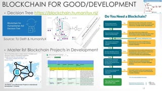 BLOCKCHAIN FOR GOOD/DEVELOPMENT
• Decision Tree https://blockchain.humanityx.nl/
• Master list Blockchain Projects in Development
Source: TU Delft & HumanityX
13
 