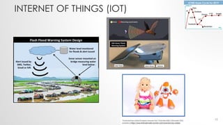 INTERNET OF THINGS (IOT)
15
 