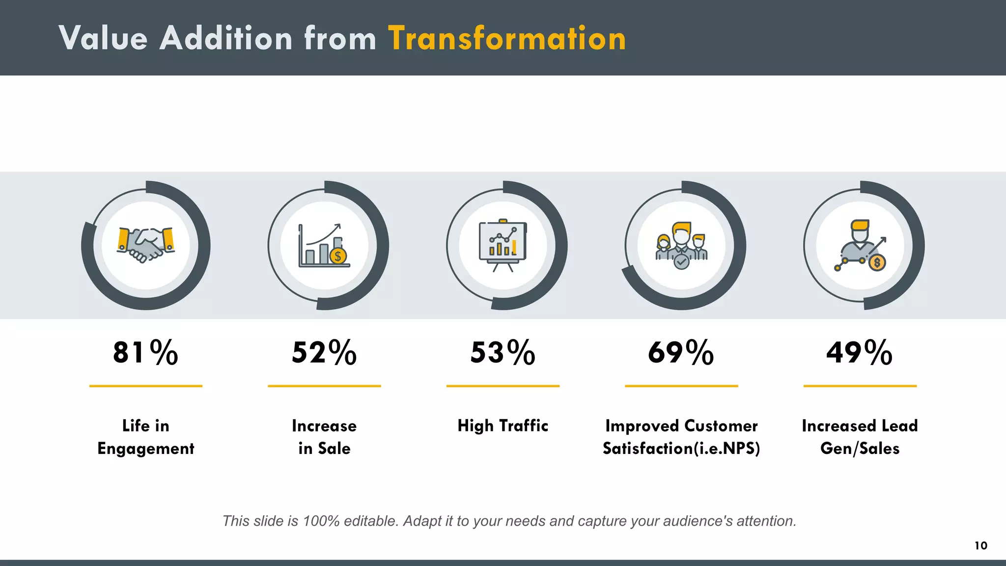 Value Addition from Transformation
This slide is 100% editable. Adapt it to your needs and capture your audience's attention.
High Traffic
53%
Increased Lead
Gen/Sales
49%
Life in
Engagement
81%
Increase
in Sale
52%
Improved Customer
Satisfaction(i.e.NPS)
69%
10
 