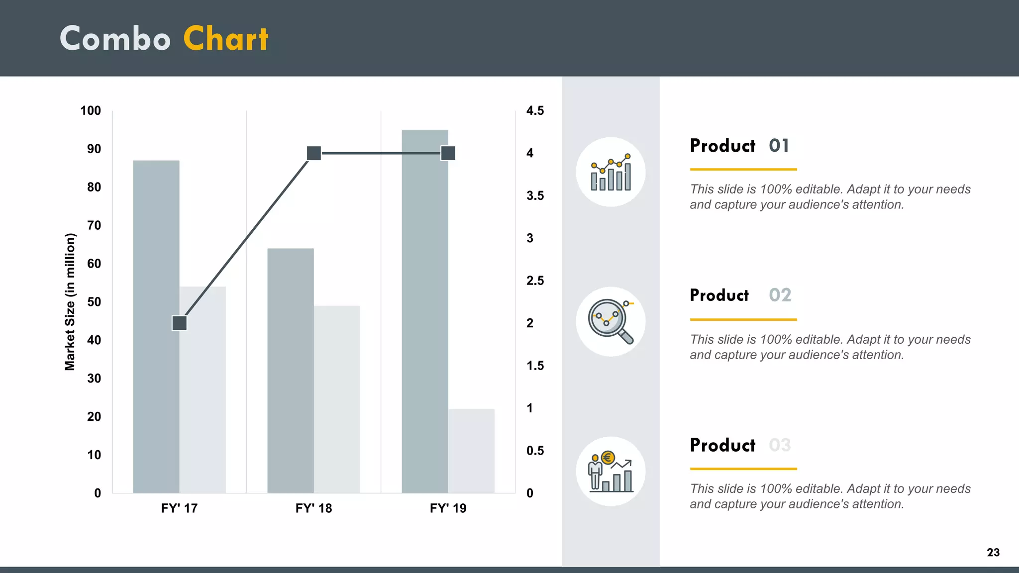 Combo Chart
0
0.5
1
1.5
2
2.5
3
3.5
4
4.5
0
10
20
30
40
50
60
70
80
90
100
FY' 17 FY' 18 FY' 19
MarketSize(inmillion)
Product
This slide is 100% editable. Adapt it to your needs
and capture your audience's attention.
01
Product
This slide is 100% editable. Adapt it to your needs
and capture your audience's attention.
02
Product
This slide is 100% editable. Adapt it to your needs
and capture your audience's attention.
03
23
 