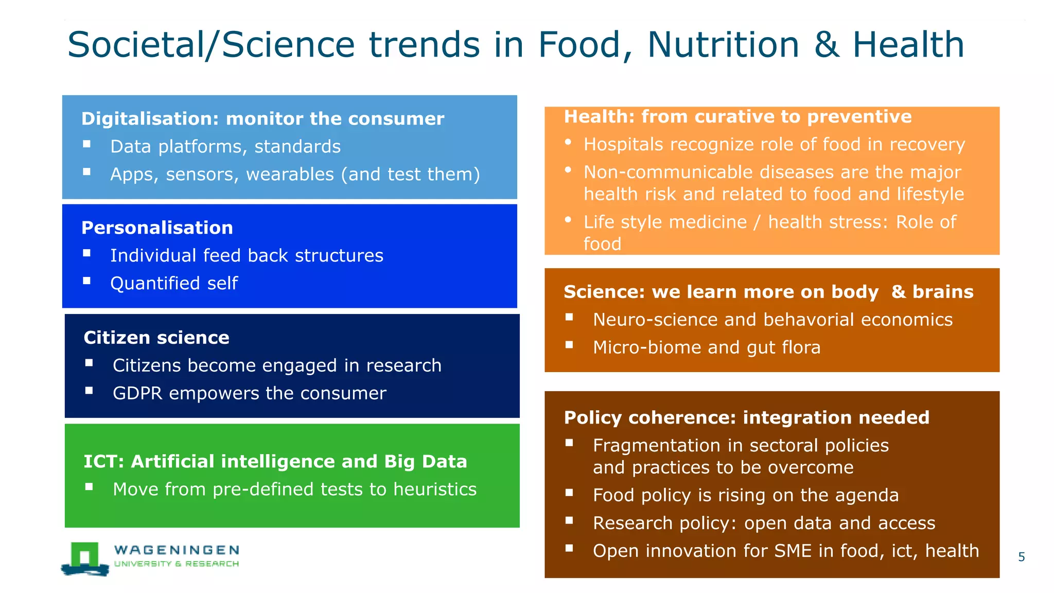 Societal/Science trends in Food, Nutrition & Health
5
Digitalisation: monitor the consumer
 Data platforms, standards
 Apps, sensors, wearables (and test them)
Personalisation
 Individual feed back structures
 Quantified self
ICT: Artificial intelligence and Big Data
 Move from pre-defined tests to heuristics
Policy coherence: integration needed
 Fragmentation in sectoral policies
and practices to be overcome
 Food policy is rising on the agenda
 Research policy: open data and access
 Open innovation for SME in food, ict, health
Citizen science
 Citizens become engaged in research
 GDPR empowers the consumer
Health: from curative to preventive
• Hospitals recognize role of food in recovery
• Non-communicable diseases are the major
health risk and related to food and lifestyle
• Life style medicine / health stress: Role of
food
Science: we learn more on body & brains
 Neuro-science and behavorial economics
 Micro-biome and gut flora
 