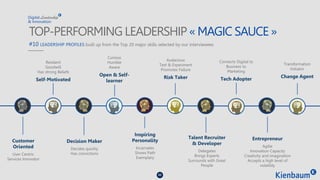 LeadershipDigital
& Innovation
TOP-PERFORMING LEADERSHIP « MAGIC SAUCE »
#10 LEADERSHIP PROFILES built up from the Top 20 ...