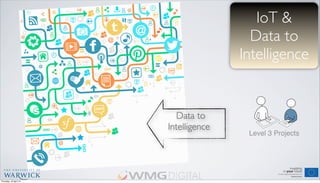Data to
Intelligence
Level 3 Projects
IoT &
Data to
Intelligence
Thursday, 18 April 13
 