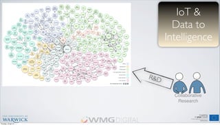 Collaborative
Research
R&D
IoT &
Data to
Intelligence
Thursday, 18 April 13
 
