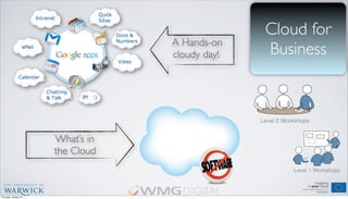Cloud for
Business
What’s in
the Cloud
Level 2 Workshops
Level 1 Workshops
A Hands-on
cloudy day!
Thursday, 18 April 13
 
