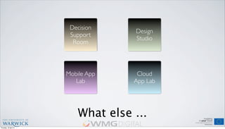 What else ...
Cloud
App Lab
Mobile App
Lab
Design
Studio
Decision
Support
Room
Thursday, 18 April 13
 