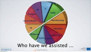 Who have we assisted ...
IT
Retail
Manufacturing
Education
Construction
CreativeCharity
Restaurant
PR
Local Authority
Transport
HR
Thursday, 18 April 13
 