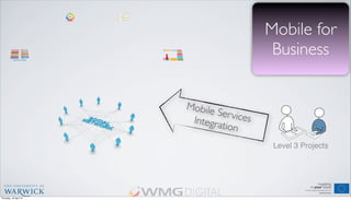 Mobile for
Business
Mobile ServicesIntegration
Level 3 Projects
Thursday, 18 April 13
 