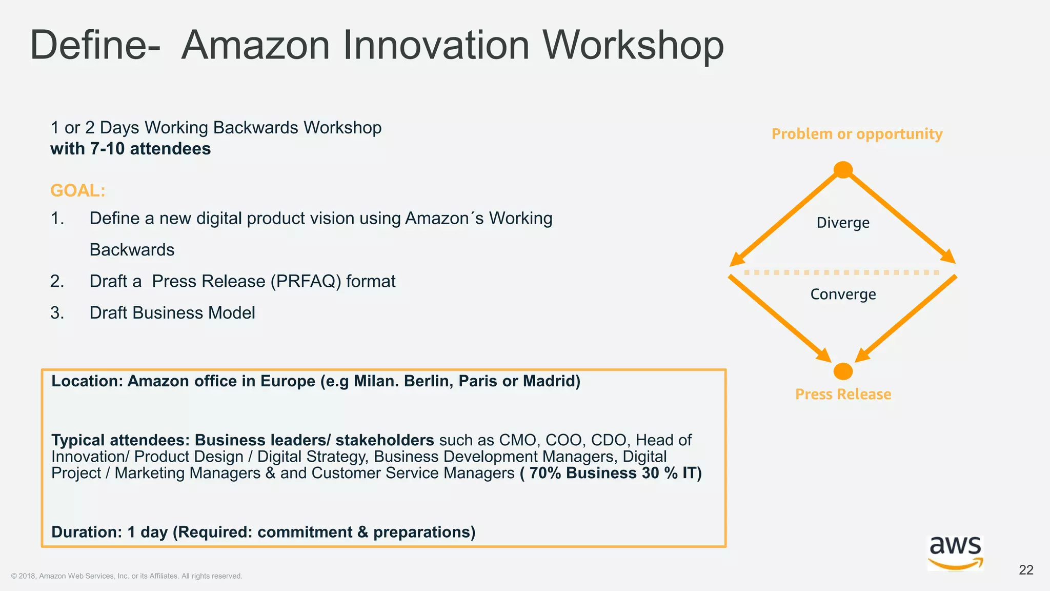 © 2018, Amazon Web Services, Inc. or its Affiliates. All rights reserved.
2222
Define- Amazon Innovation Workshop
1 or 2 Days Working Backwards Workshop
with 7-10 attendees
GOAL:
1. Define a new digital product vision using Amazon´s Working
Backwards
2. Draft a Press Release (PRFAQ) format
3. Draft Business Model
Problem or opportunity
Press Release
Diverge
Converge
Location: Amazon office in Europe (e.g Milan. Berlin, Paris or Madrid)
Typical attendees: Business leaders/ stakeholders such as CMO, COO, CDO, Head of
Innovation/ Product Design / Digital Strategy, Business Development Managers, Digital
Project / Marketing Managers & and Customer Service Managers ( 70% Business 30 % IT)
Duration: 1 day (Required: commitment & preparations)
 