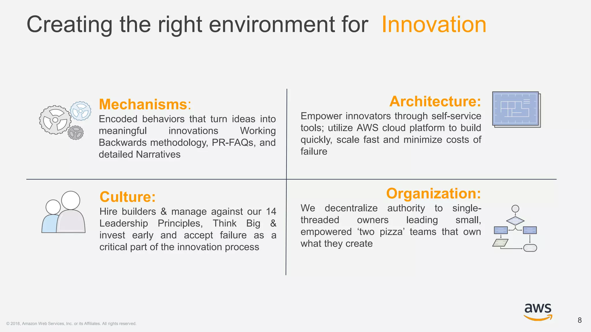 © 2018, Amazon Web Services, Inc. or its Affiliates. All rights reserved.
88
Creating the right environment for Innovation
Mechanisms:
Encoded behaviors that turn ideas into
meaningful innovations Working
Backwards methodology, PR-FAQs, and
detailed Narratives
Organization:
We decentralize authority to single-
threaded owners leading small,
empowered ‘two pizza’ teams that own
what they create
Architecture:
Empower innovators through self-service
tools; utilize AWS cloud platform to build
quickly, scale fast and minimize costs of
failure
Culture:
Hire builders & manage against our 14
Leadership Principles, Think Big &
invest early and accept failure as a
critical part of the innovation process
 