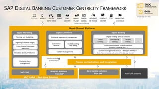 Digital Innovations in Banking | PPTX