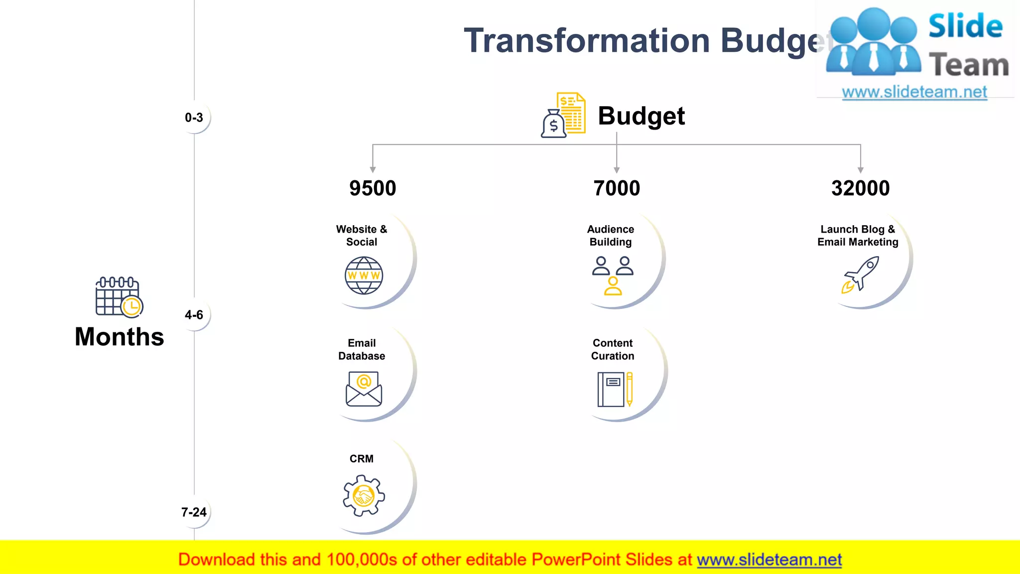 Transformation Budget
10
Website &
Social
Email
Database
CRM
Launch Blog &
Email Marketing
Content
Curation
Audience
Building
Budget
9500 320007000
Months
0-3
4-6
7-24
This slide is 100% editable. Adapt it to your needs and capture your audience's attention.
 