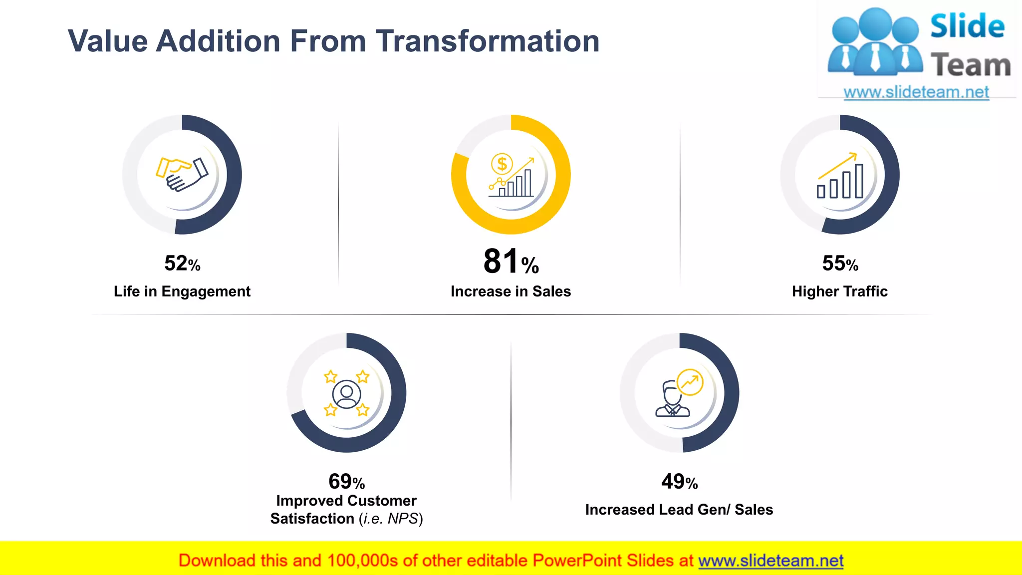Value Addition From Transformation
11
52%
Life in Engagement
81%
Increase in Sales
55%
Higher Traffic
69%
Improved Customer
Satisfaction (i.e. NPS)
49%
Increased Lead Gen/ Sales
This graph/chart is linked to excel, and changes automatically based on data. Just left click on it and select “Edit Data”.
 