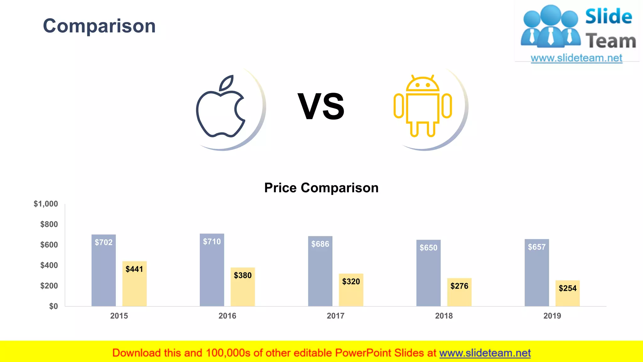 Comparison
16
VS
$702 $710 $686 $650 $657
$441
$380
$320
$276 $254
$0
$200
$400
$600
$800
$1,000
2015 2016 2017 2018 2019
Price Comparison
This graph/chart is linked to excel, and changes automatically based on data. Just left click on it and select “Edit Data”.
 