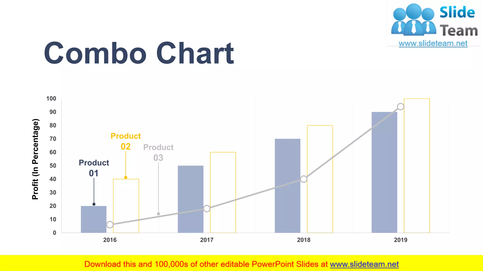 Combo Chart
23
Profit(InPercentage)
0
10
20
30
40
50
60
70
80
90
100
2016 2017 2018 2019
Product
01
Product
02 Product
03
This graph/chart is linked to excel, and changes automatically based on data. Just left click on it and select “Edit Data”.
 