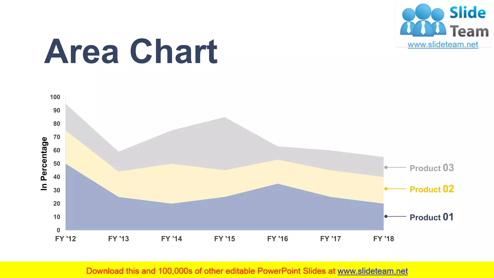 Area Chart
25
0
10
20
30
40
50
60
70
80
90
100
FY '12 FY '13 FY '14 FY '15 FY '16 FY '17 FY '18
InPercentage
Product 03
Product 02
Product 01
This graph/chart is linked to excel, and changes automatically based on data. Just left click on it and select “Edit Data”.
 