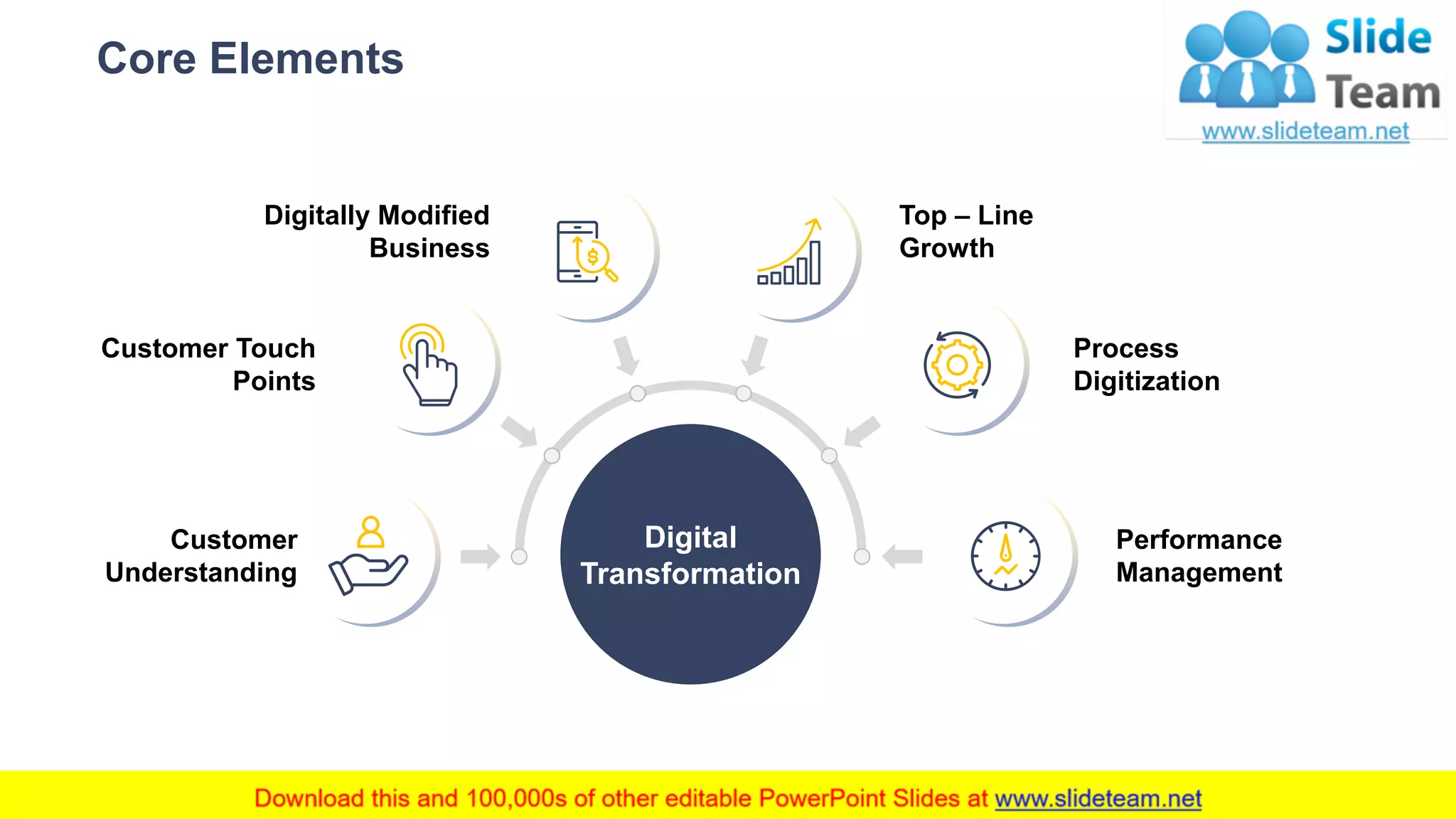 Core Elements
4
Digital
Transformation
Performance
Management
Process
Digitization
Top – Line
Growth
Customer
Understanding
Customer Touch
Points
Digitally Modified
Business
This slide is 100% editable. Adapt it to your needs and capture your audience's attention.
 