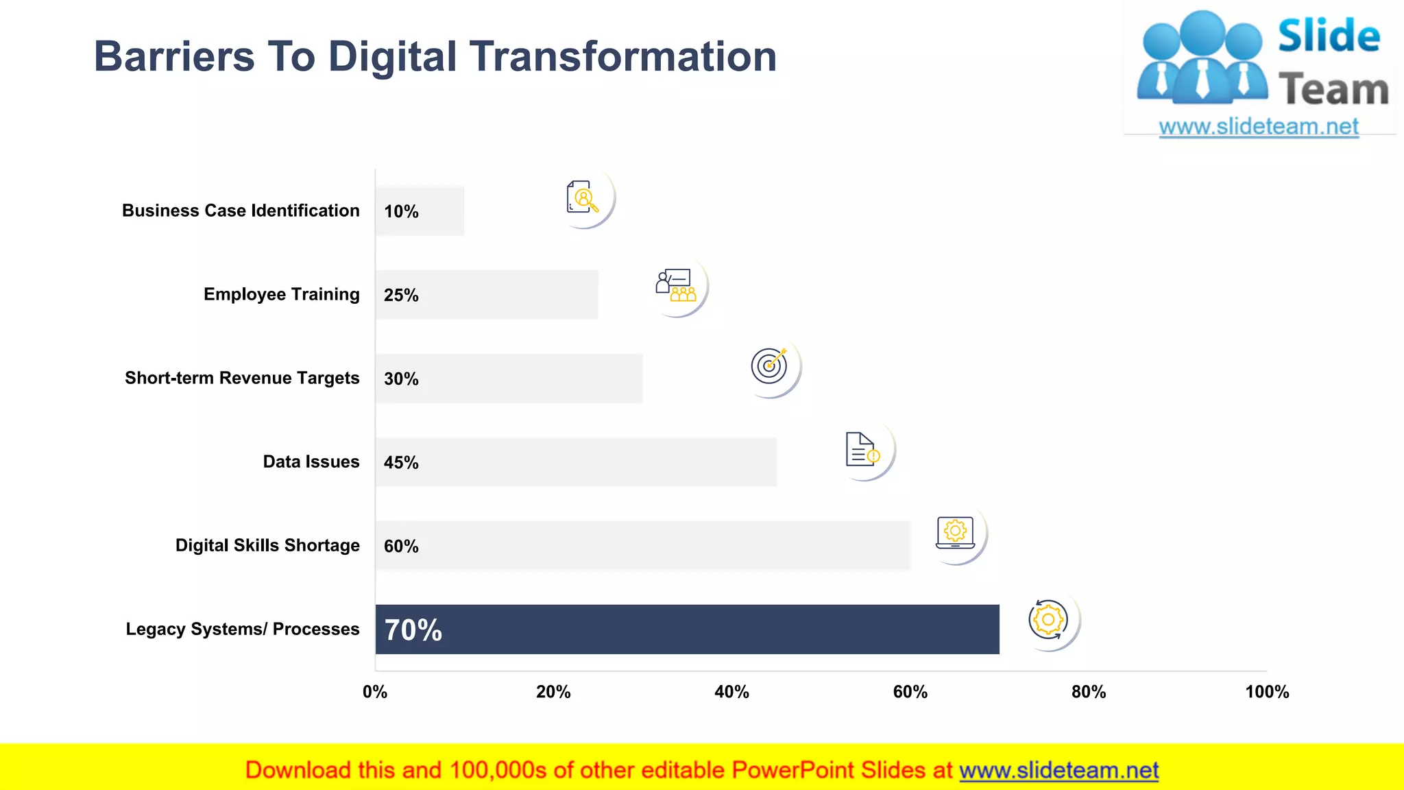 Barriers To Digital Transformation
5
70%
60%
45%
30%
25%
10%
0% 20% 40% 60% 80% 100%
Legacy Systems/ Processes
Digital Skills Shortage
Data Issues
Short-term Revenue Targets
Employee Training
Business Case Identification
This graph/chart is linked to excel, and changes automatically based on data. Just left click on it and select “Edit Data”.
 