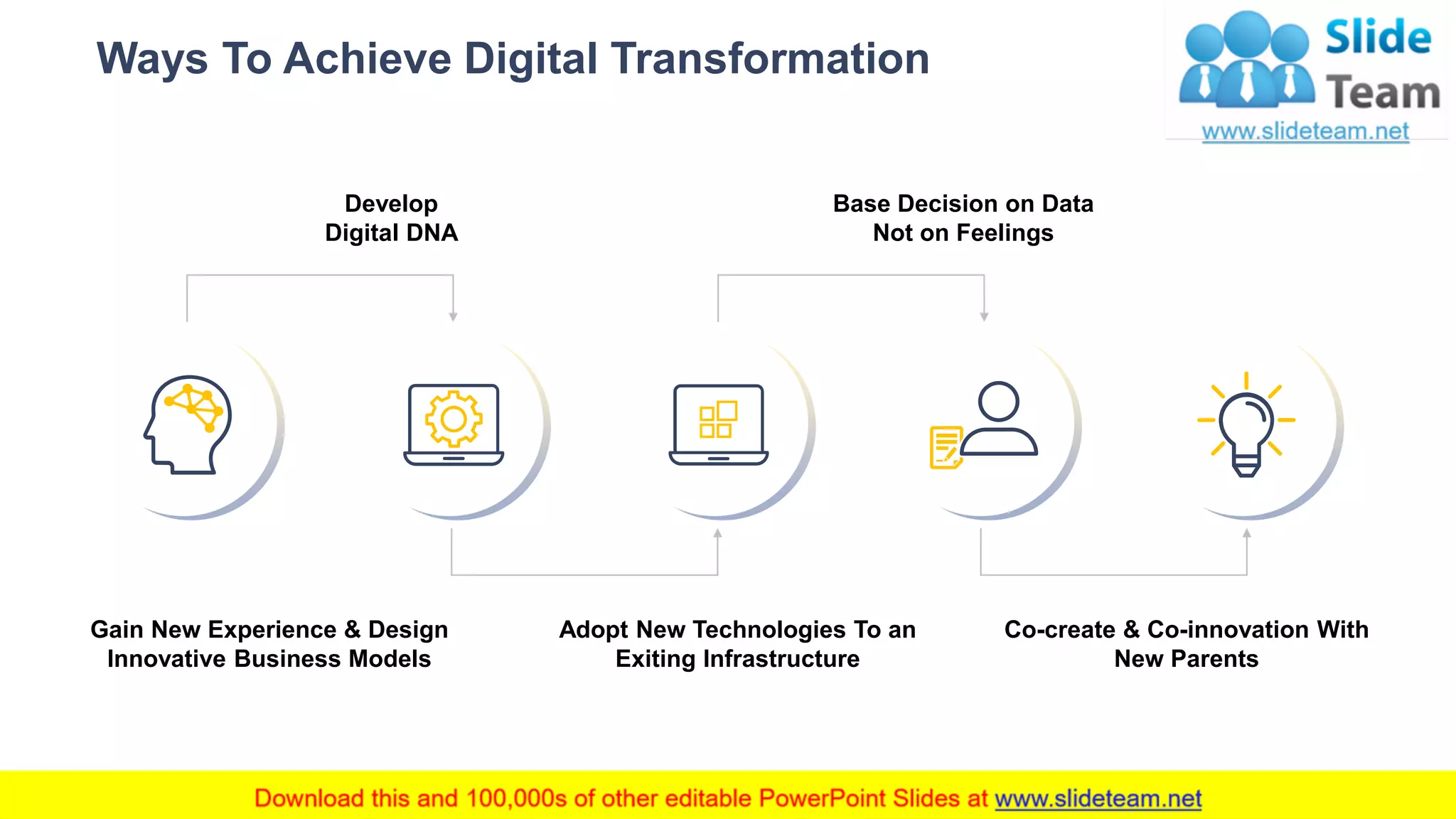Ways To Achieve Digital Transformation
6
Develop
Digital DNA
Base Decision on Data
Not on Feelings
Gain New Experience & Design
Innovative Business Models
Adopt New Technologies To an
Exiting Infrastructure
Co-create & Co-innovation With
New Parents
This slide is 100% editable. Adapt it to your needs and capture your audience's attention.
 
