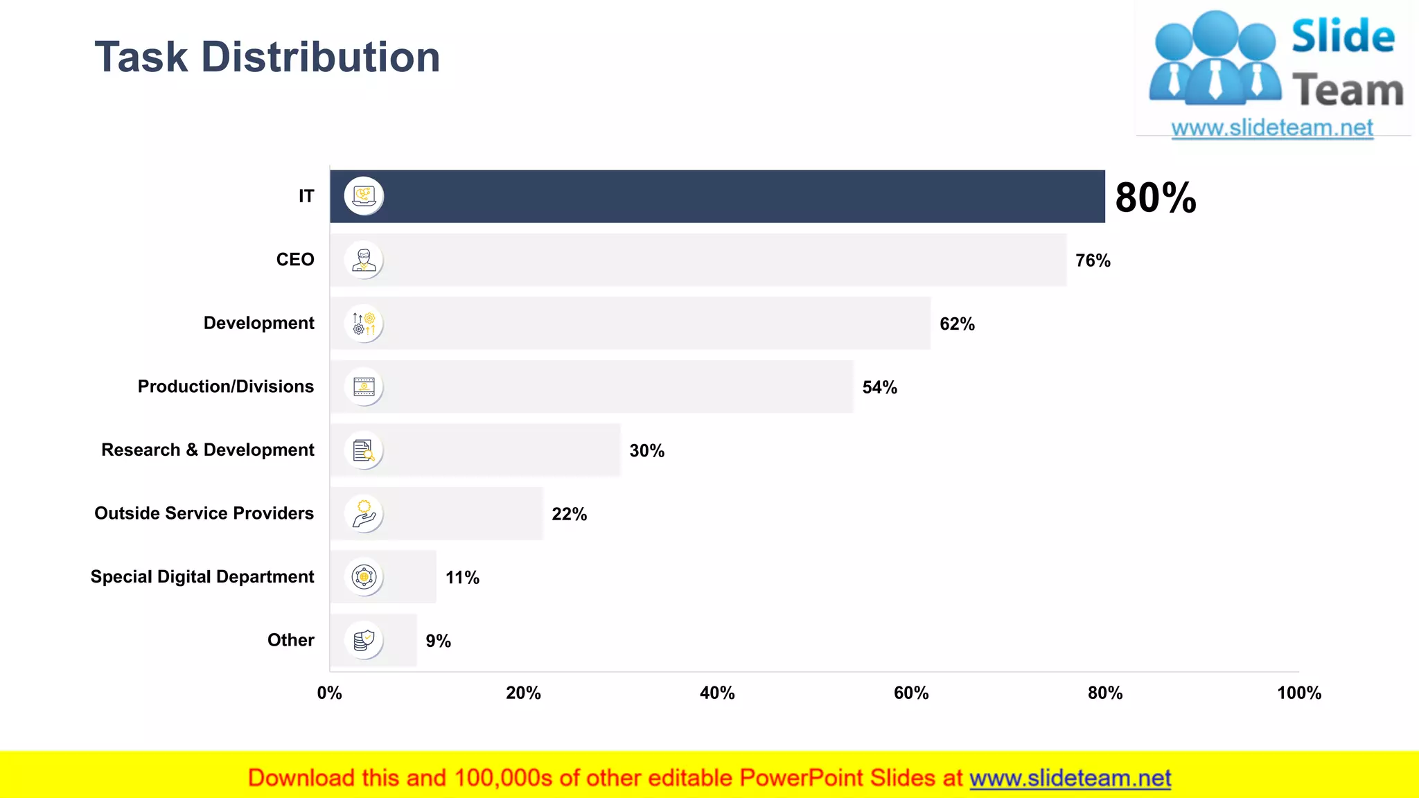 Task Distribution
9This graph/chart is linked to excel, and changes automatically based on data. Just left click on it and select “Edit Data”.
9%
11%
22%
30%
54%
62%
76%
80%
0% 20% 40% 60% 80% 100%
Other
Special Digital Department
Outside Service Providers
Research & Development
Production/Divisions
Development
CEO
IT
 