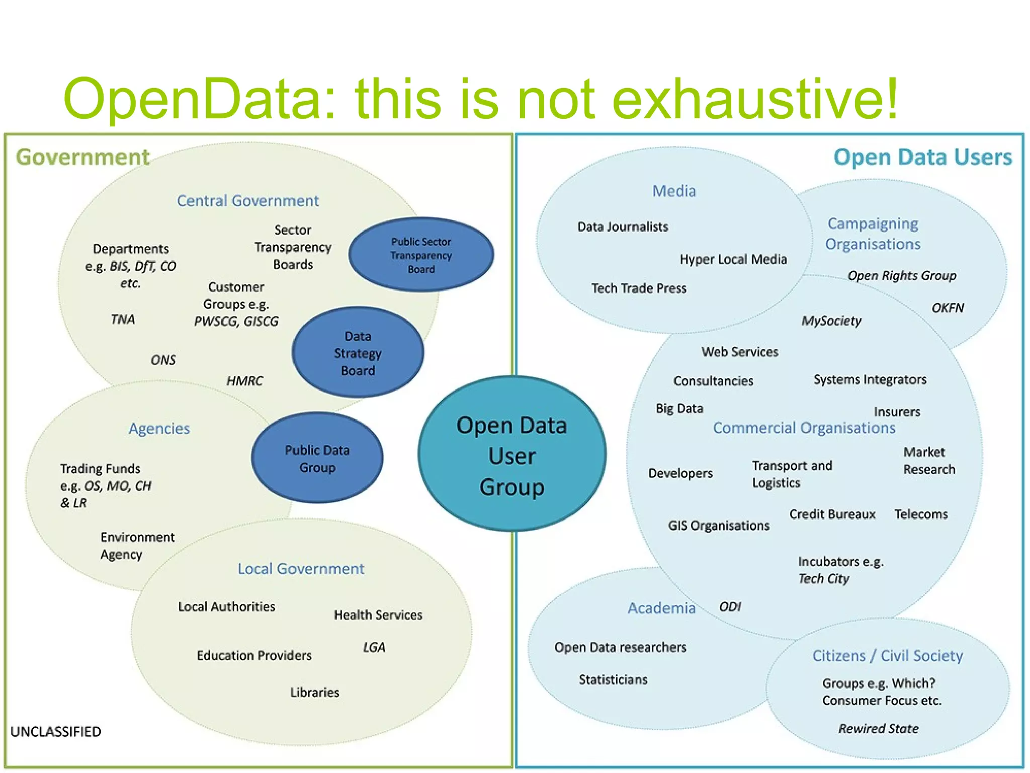 OpenData: this is not exhaustive!
 
