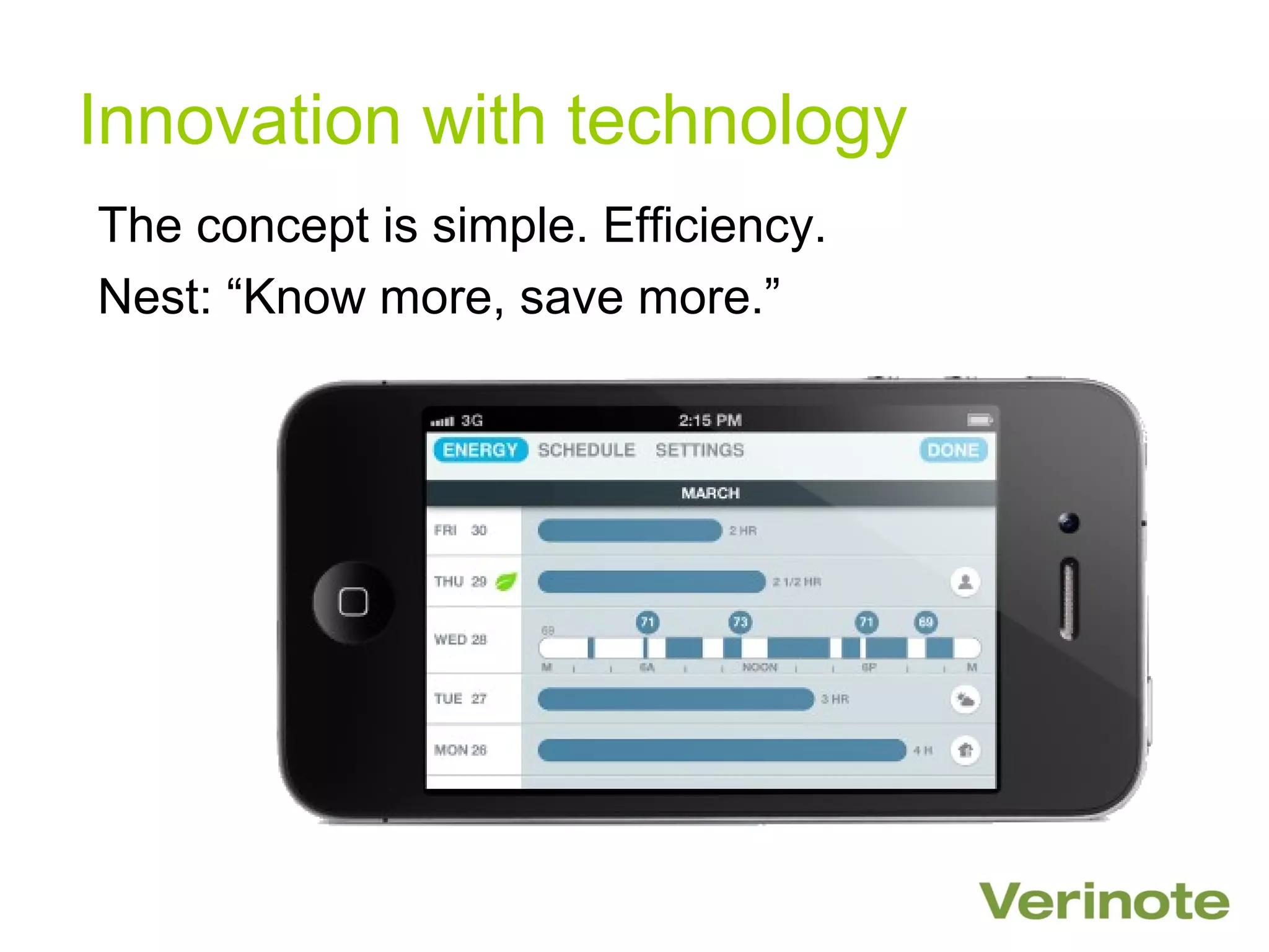 Innovation with technology
The concept is simple. Efficiency.
Nest: “Know more, save more.”
 