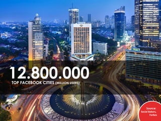 12.800.000TOP FACEBOOK CITIES (MILLION USERS)
Source:
Social Bakers,
Forbes
 