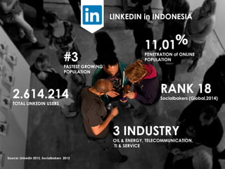 2.614.214
TOTAL LINKEDIN USERS
#3
FASTEST GROWING
POPULATION
RANK 18
Socialbakers (Global,2014)
LINKEDIN in INDONESIA
11,0...
