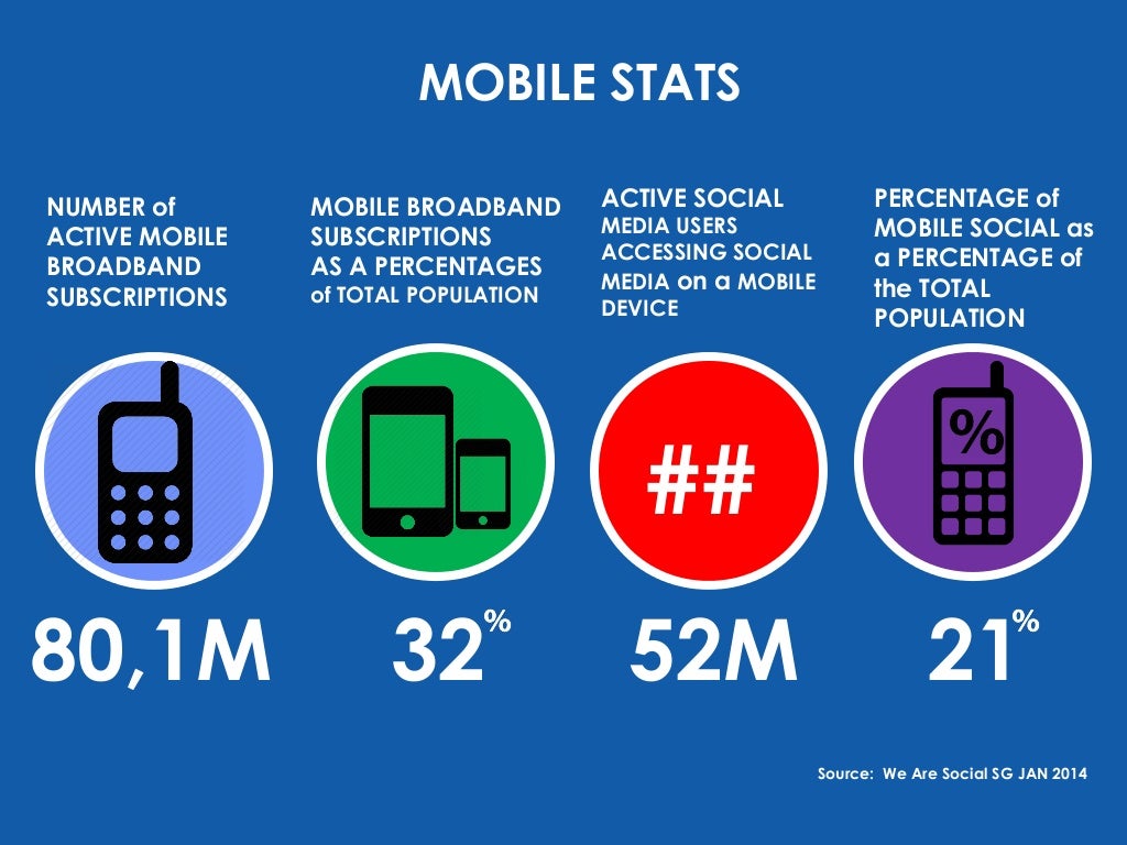 NUMBER of ACTIVE MOBILE BROADBAND