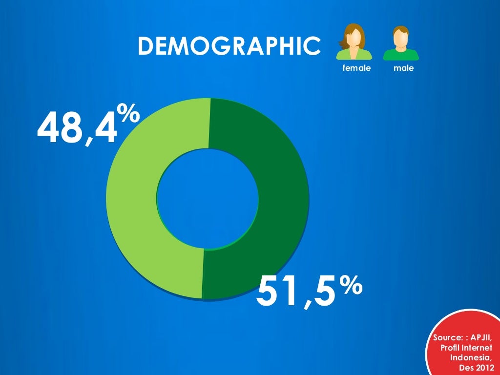 female male DEMOGRAPHIC Source