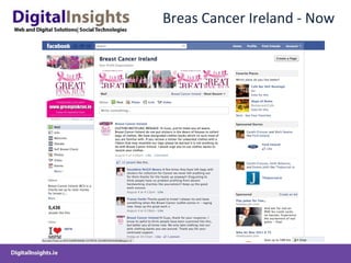 Breas Cancer Ireland - Now 